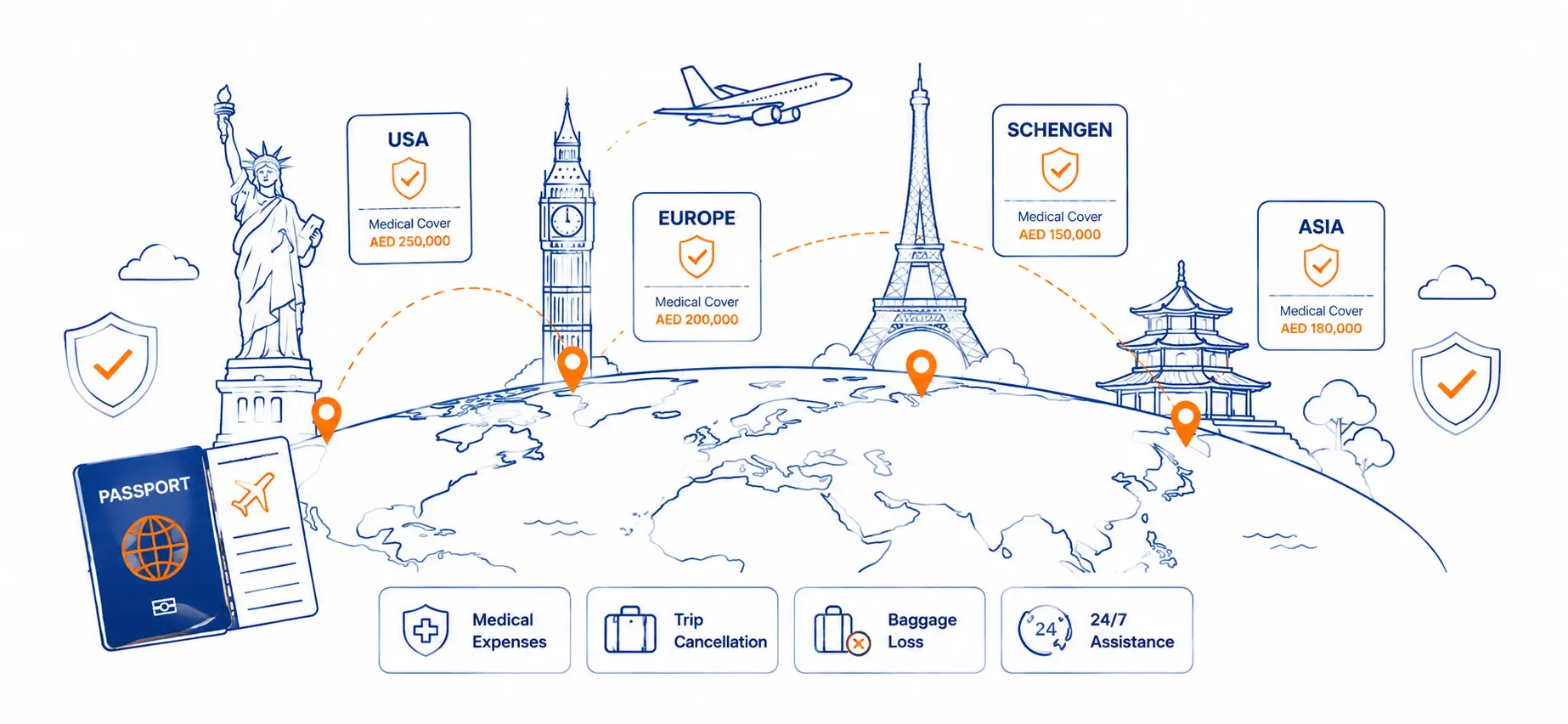 Travel Destinations