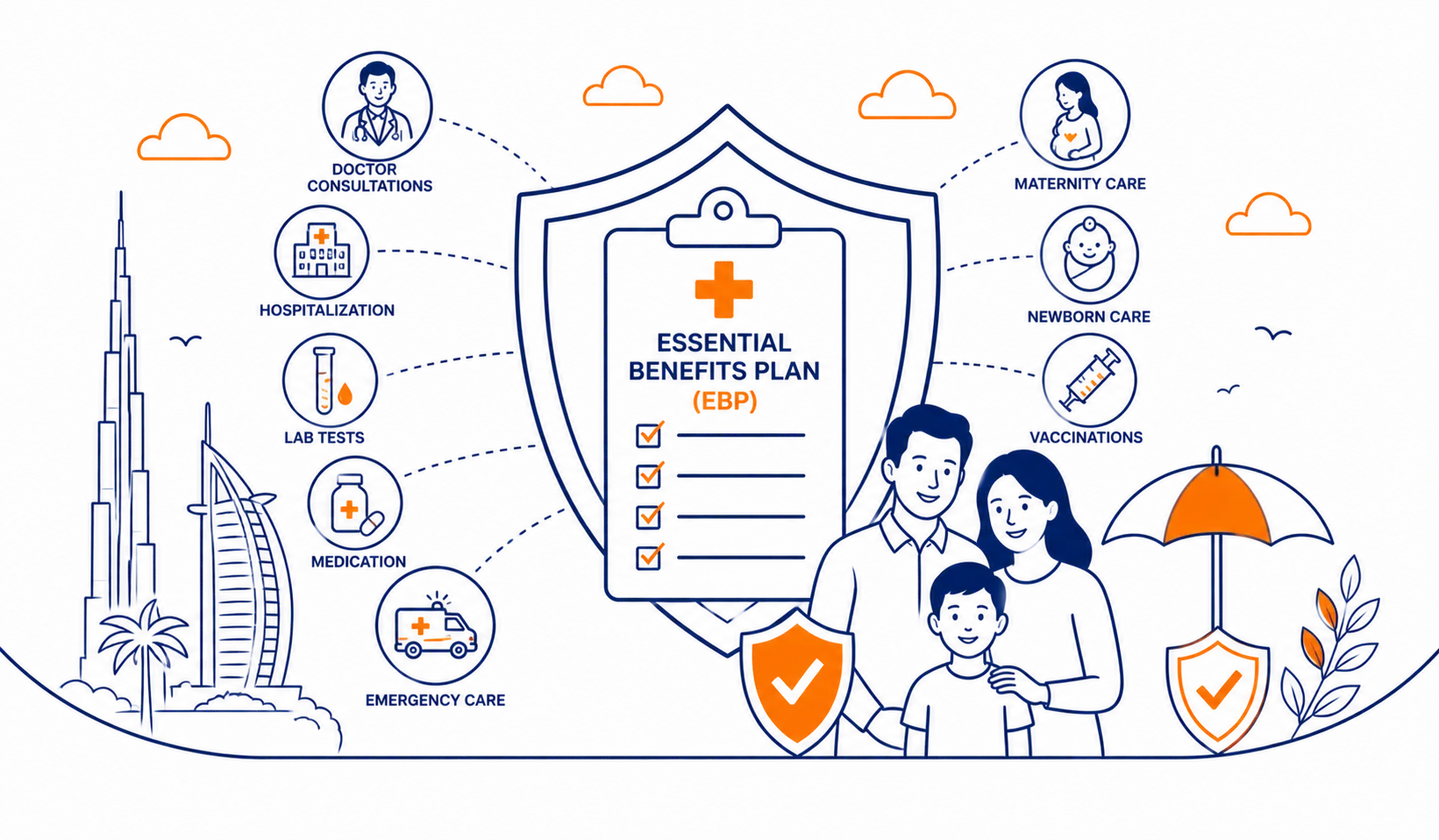 Essential Benefits Plan (EBP)